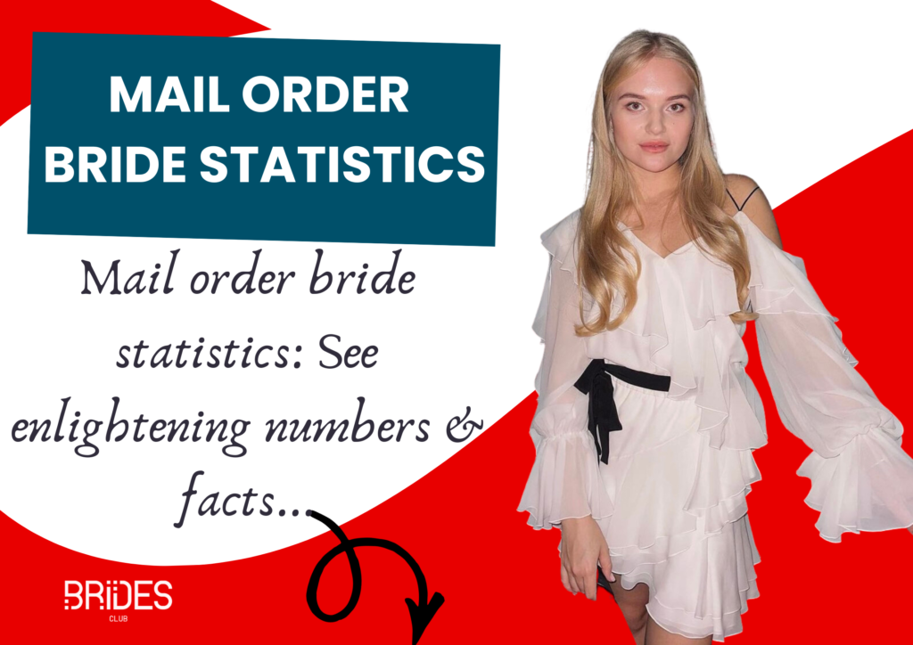 Mail Order Bride Facts & Mail Order Marriage Statistics 2024